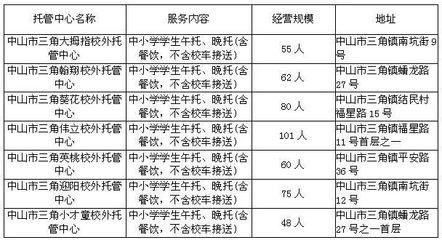 三角家长快看!你家小孩上的校外培训机构、托儿所是&ldquo;有证有照&rdquo;的吗?