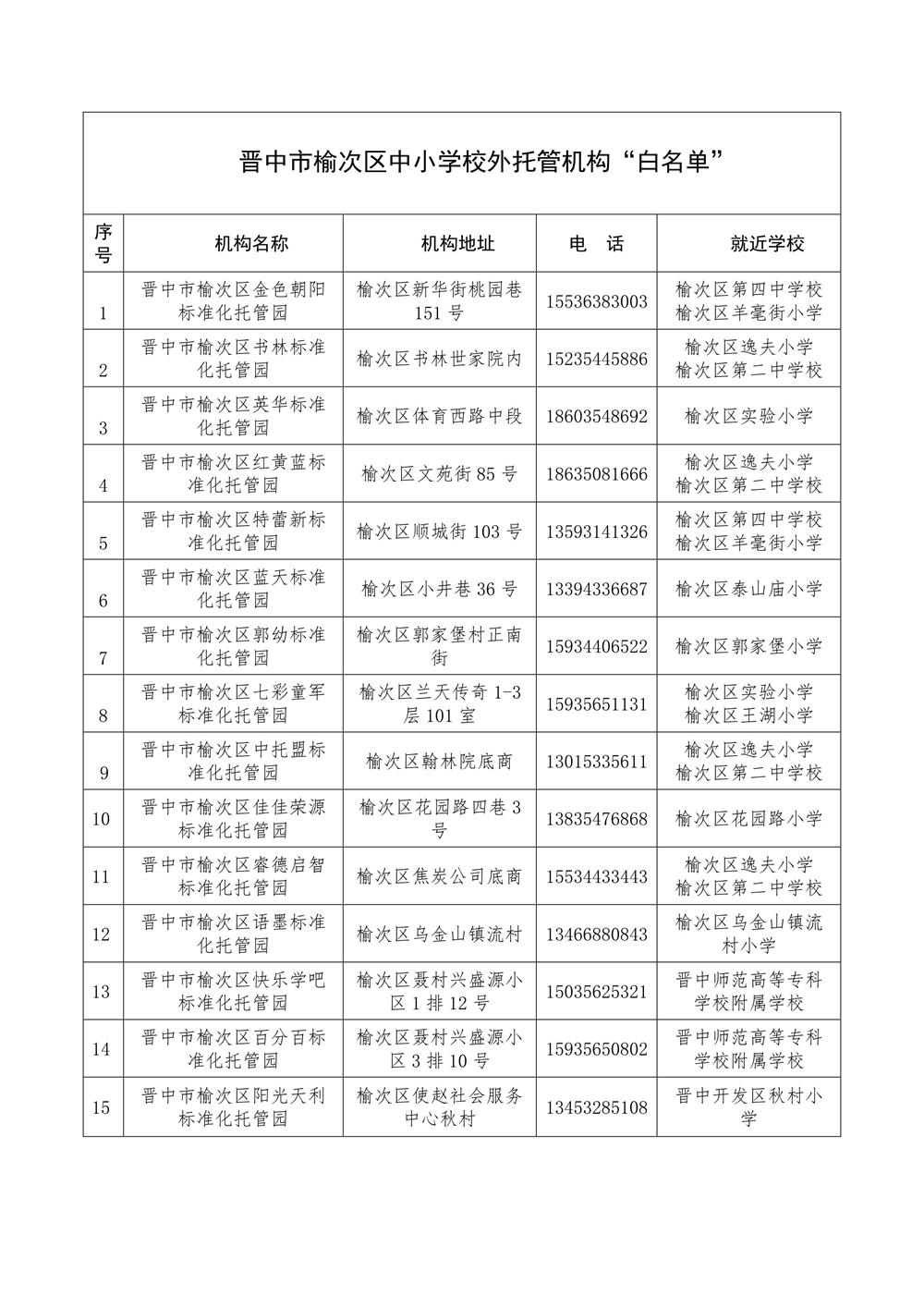 关于公布榆次区中小学生校外托管机构(小饭桌)&ldquo;白名单&rdquo;(第一批)的通告