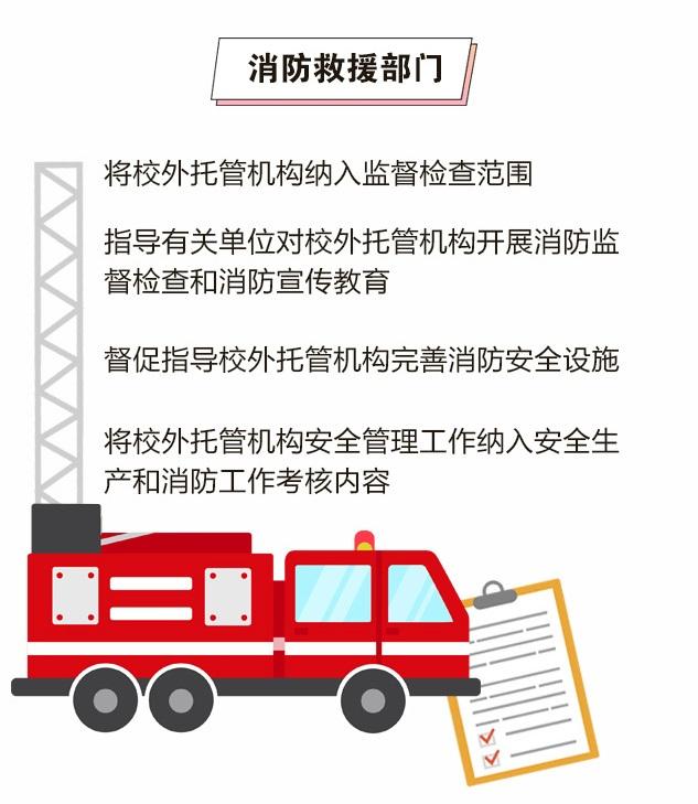 湖南下文规范校外托管