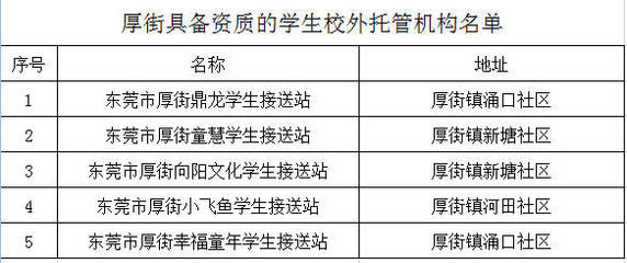 意外!厚街竟有36家校外托管机构"四证全无"!