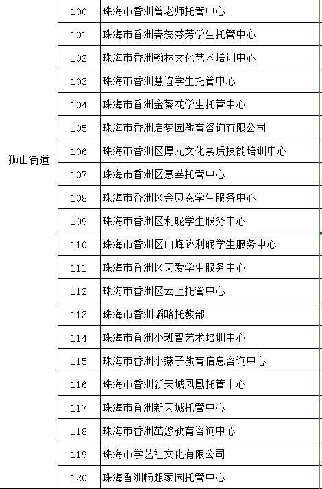 241所!香洲区这些校外托管机构可复工了